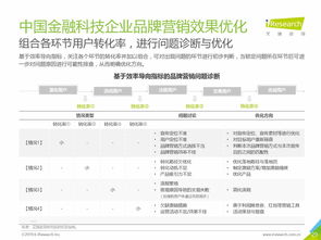 艾瑞咨詢《2019年中國金融科技企業品牌營銷研究報告》 軟件外包服務的角色、機遇與挑戰